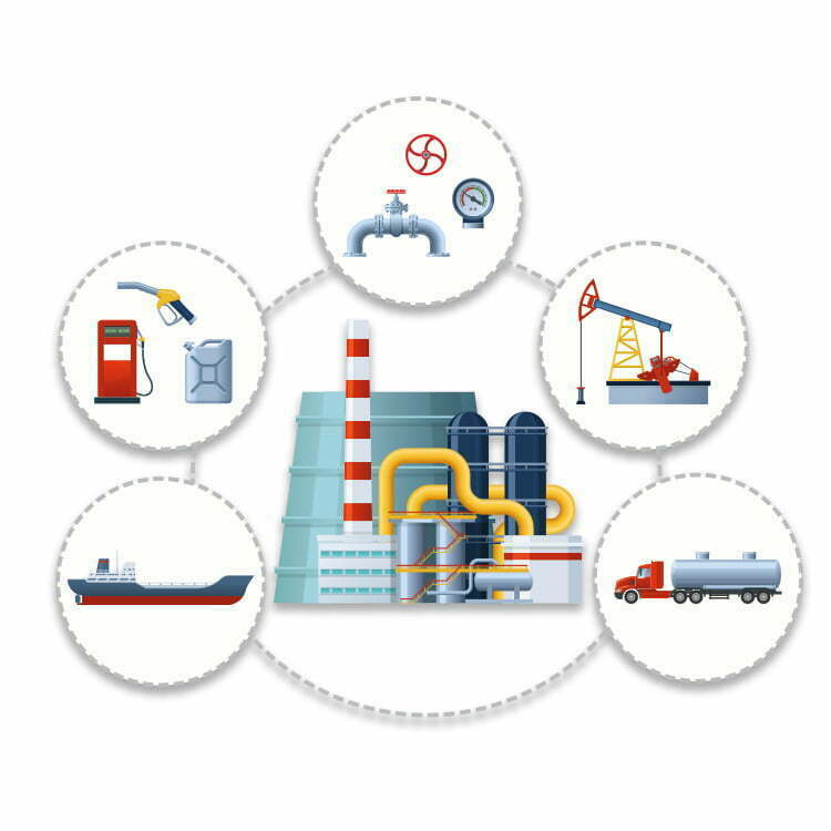 Oil & Gas Industry Utility Management ERP Software in Dubai 2024